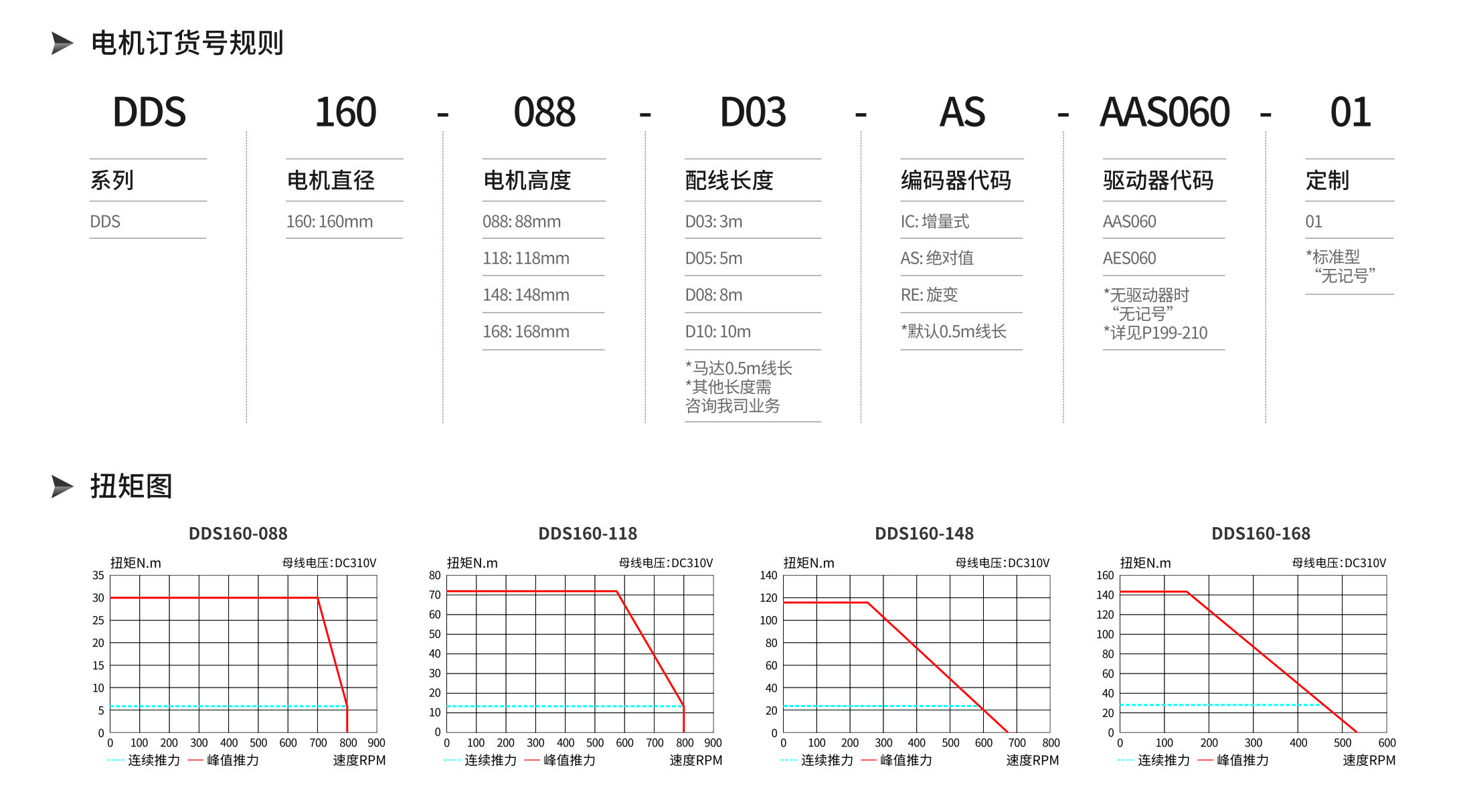 智贏DDS160產(chǎn)品詳情.jpg