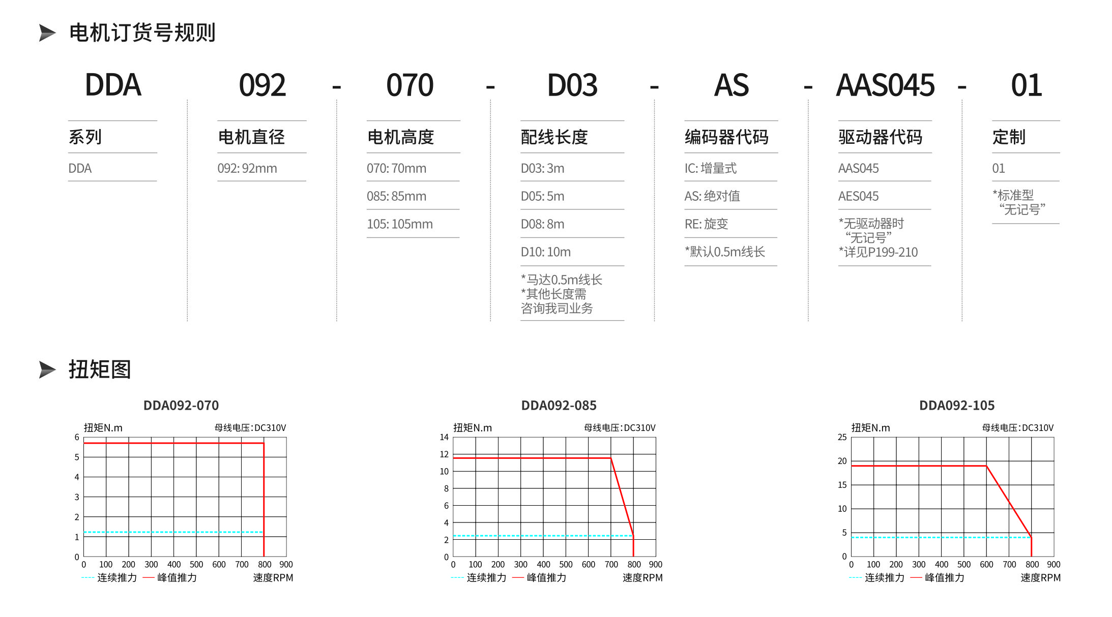 智贏DDA092產(chǎn)品詳情.jpg