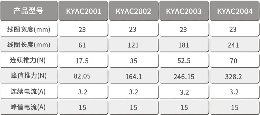 智贏無鐵芯直線電機U型KYAC2000.jpg