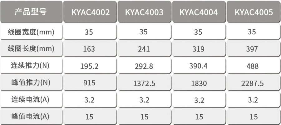 智贏無鐵芯直線電機KYAC4000.jpg