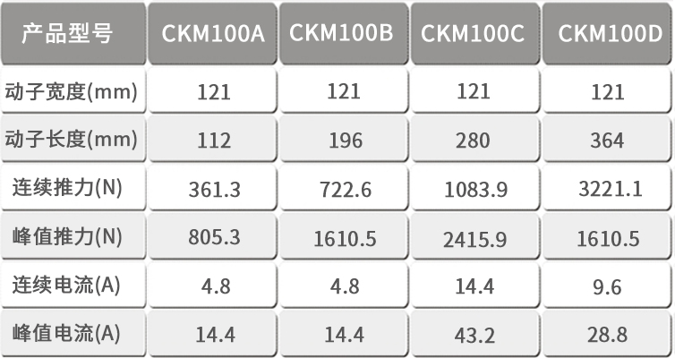 CKM100直線電機(jī)表格模板.jpg