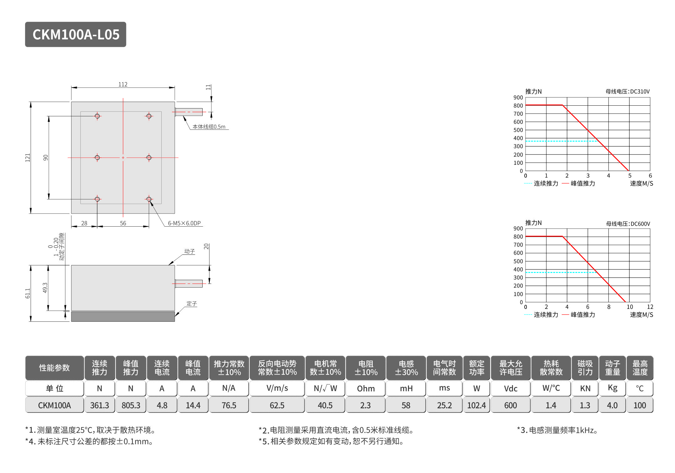 智贏CKM-100A.jpg