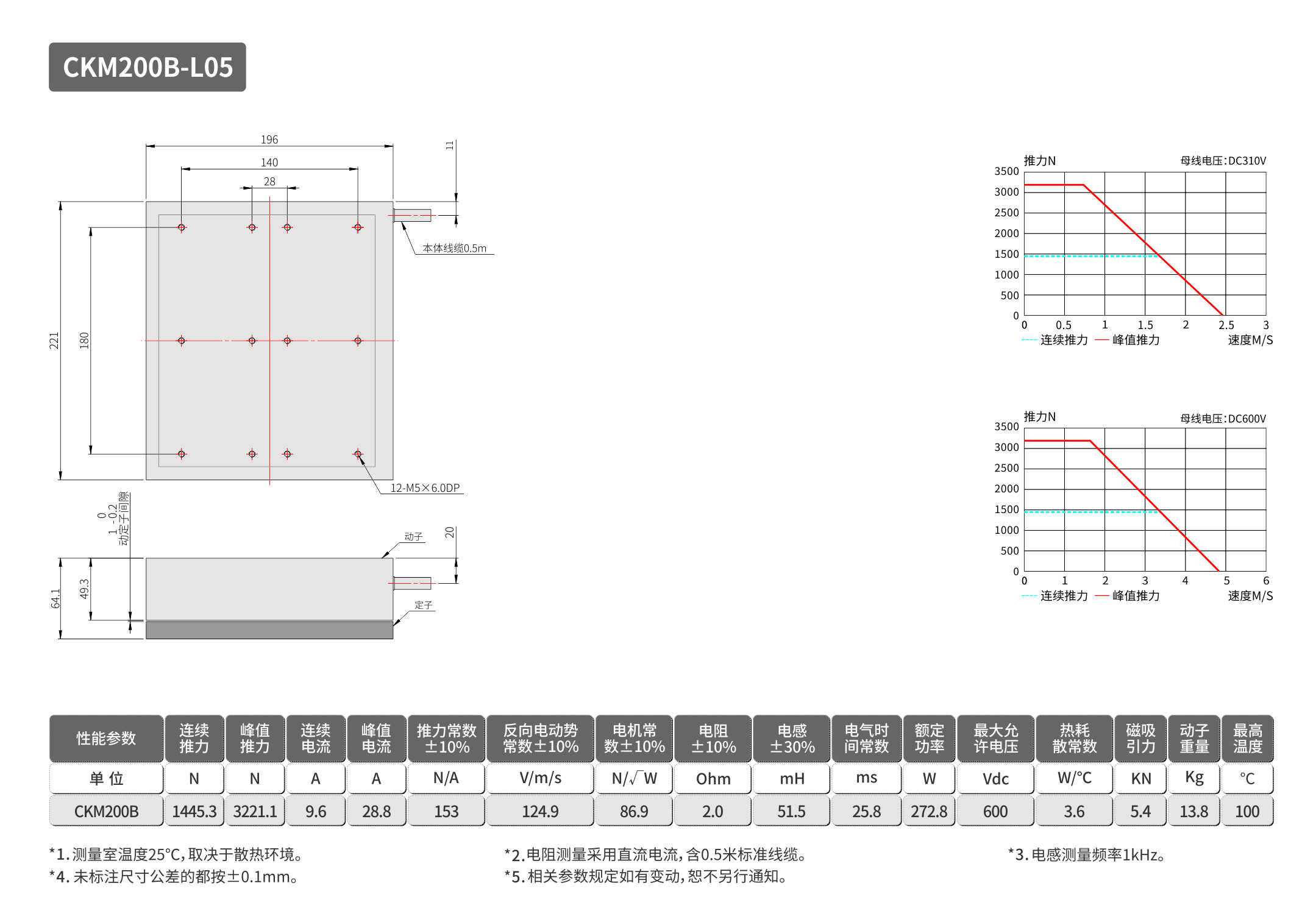 智贏CKM-200B.jpg