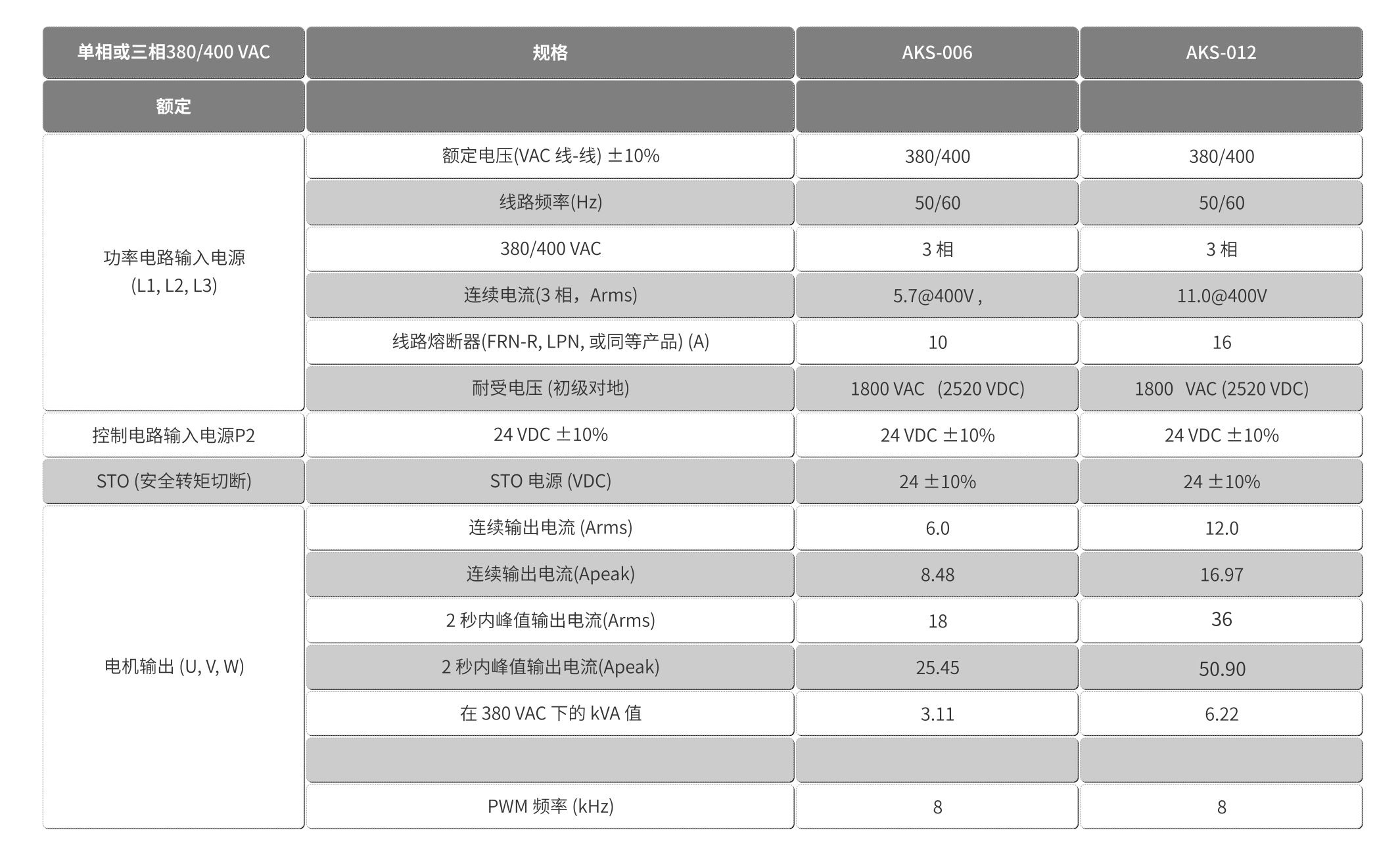 智贏驅(qū)動器-AKS0063D-0123D-詳情.jpg