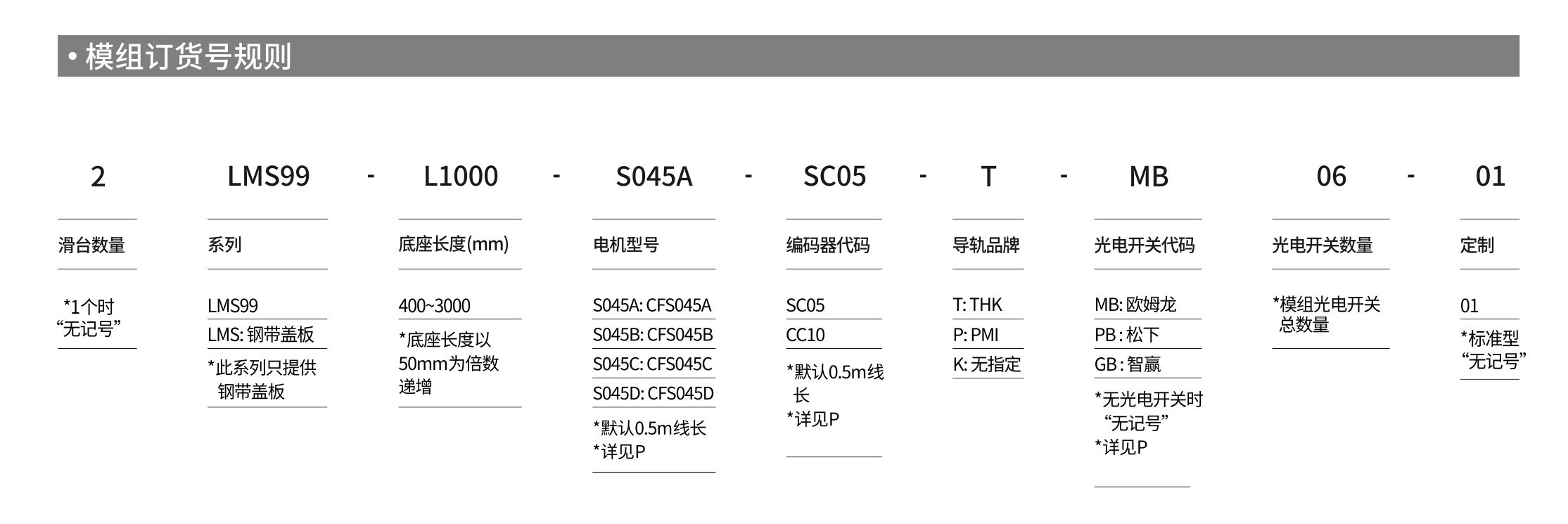 智贏直線模組LMS99產(chǎn)品詳情.jpg