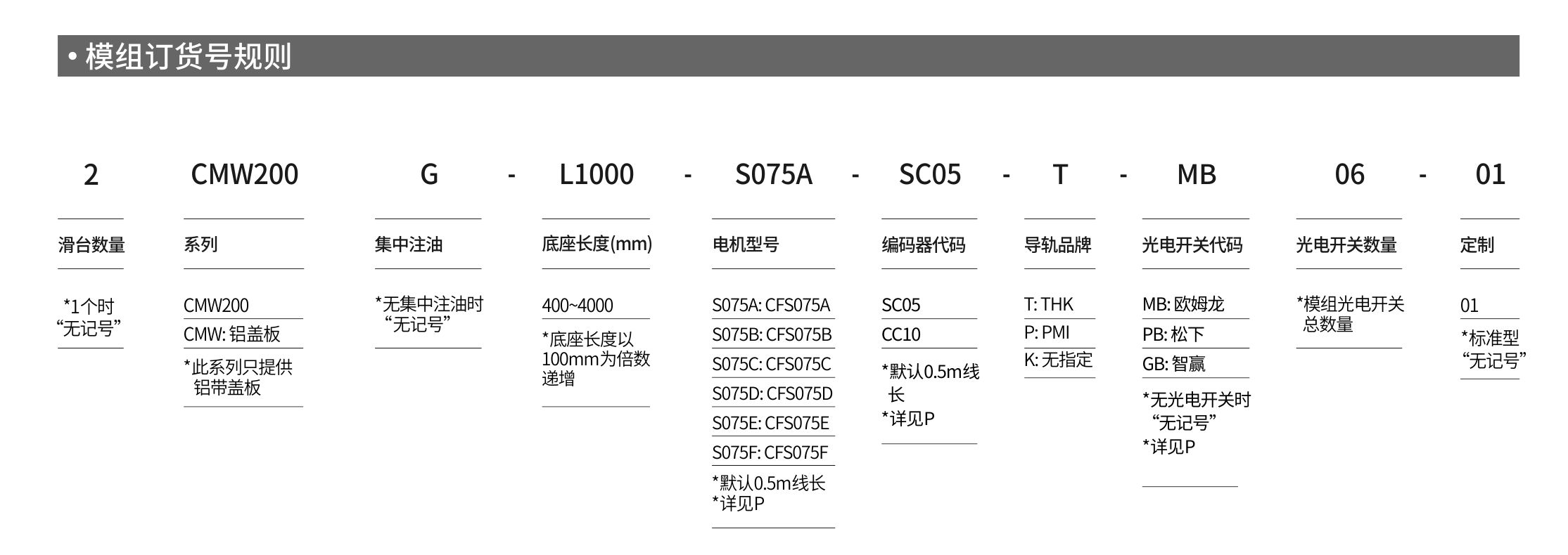 智贏直線(xiàn)模組CMW200產(chǎn)品詳情.jpg