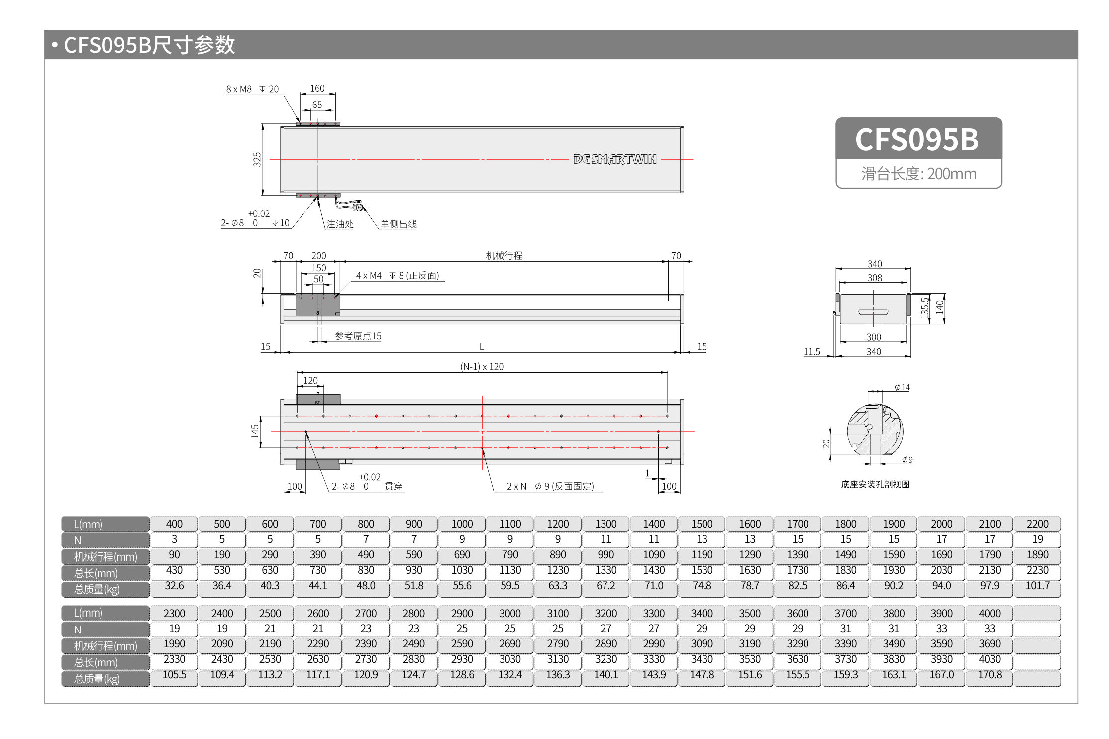 智贏直線(xiàn)模組CMW250  CFS095B 產(chǎn)品尺寸.jpg