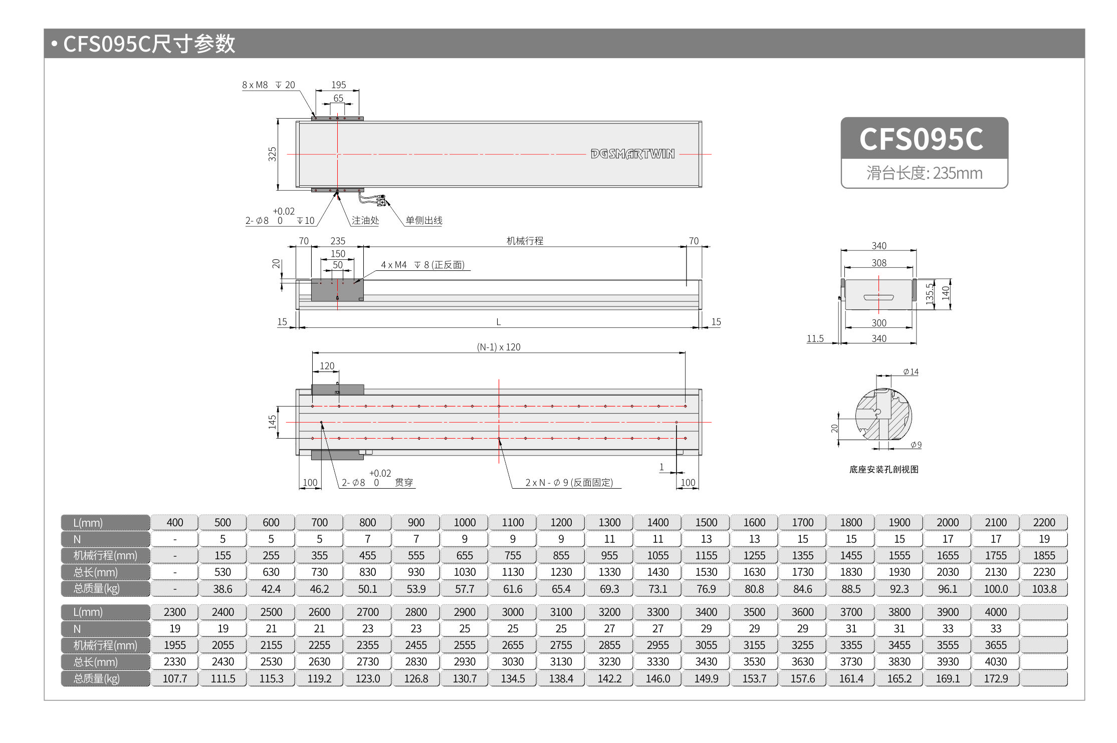 智贏直線模組CMW250  CFS095C 產(chǎn)品尺寸.jpg