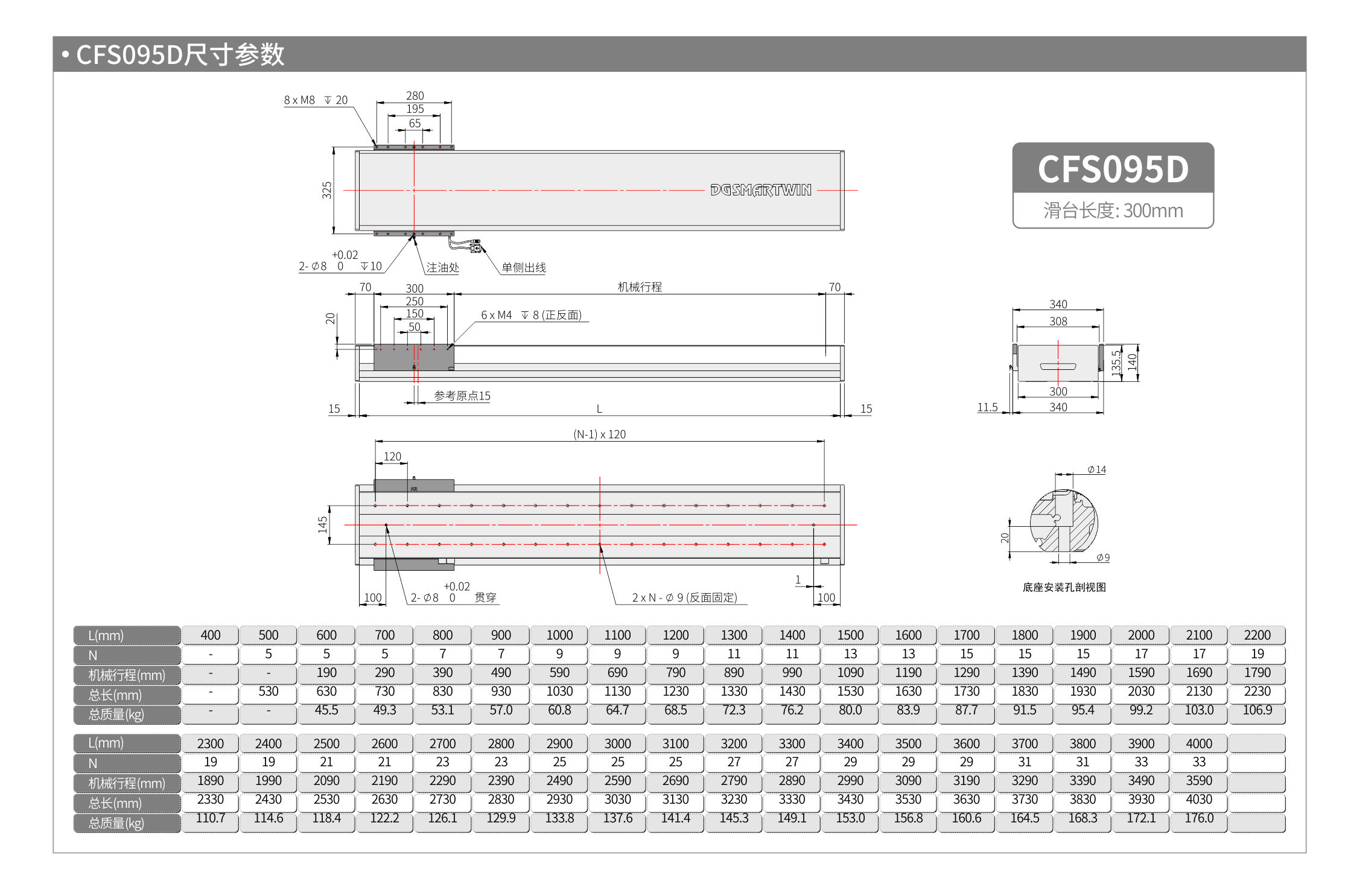 智贏直線模組CMW250  CFS095D 產品尺寸.jpg