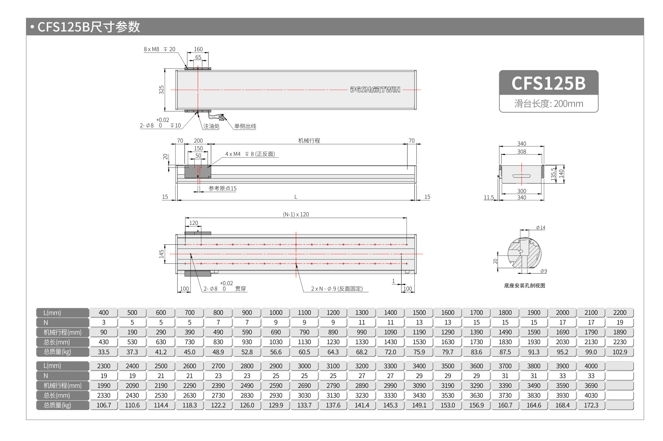 智贏直線模組CMW250  CFS125B 產(chǎn)品尺寸.jpg